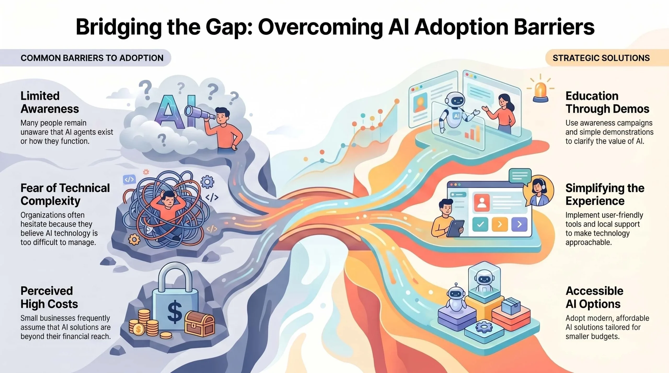 AI agent services in Gadchiroli